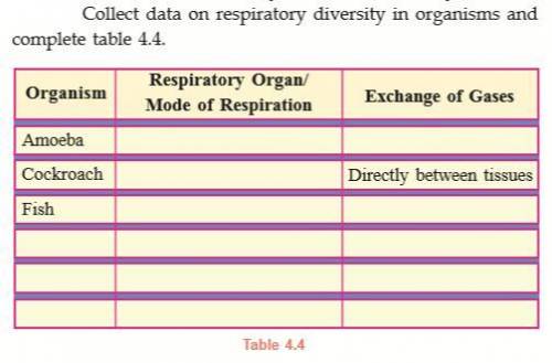 Collect data on respiratory diversity in organisms and complete the table (4.4)