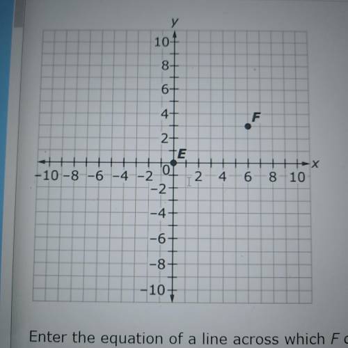 Point F on the coordinate grid is reflected across a line to create point F’. Then, points E,F, and
