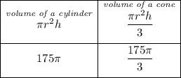 \begin{array}{|c|c|ll} \cline{1-2} \stackrel{\textit{volume of a cylinder}}{\pi r^2 h}&\stackrel{\textit{volume of a cone}}{\cfrac{\pi r^2 h}{3}}\\[1em] \cline{1-2} 175\pi &\cfrac{175\pi }{3}\\[1em] \cline{1-2} \end{array}