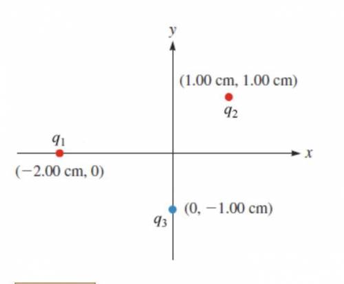 Given the arrangement of charged particles in the figure below, find the net electrostatic force on