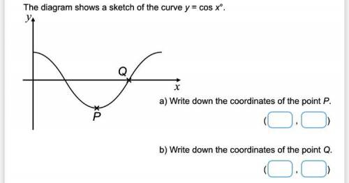 The diagram shows a sketch of the curve y = cos x°

a) Write down the coordinates of the point P.