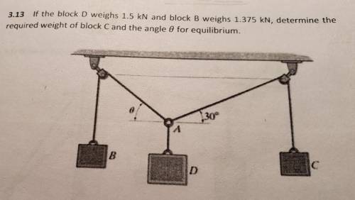 If the block D weighs 1.5 kN and block B weighs 1.375 kN, determine the required weight of block C