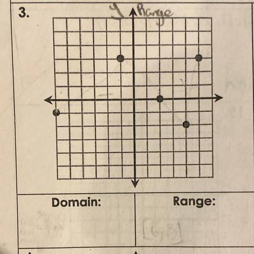 What’s the domain and range