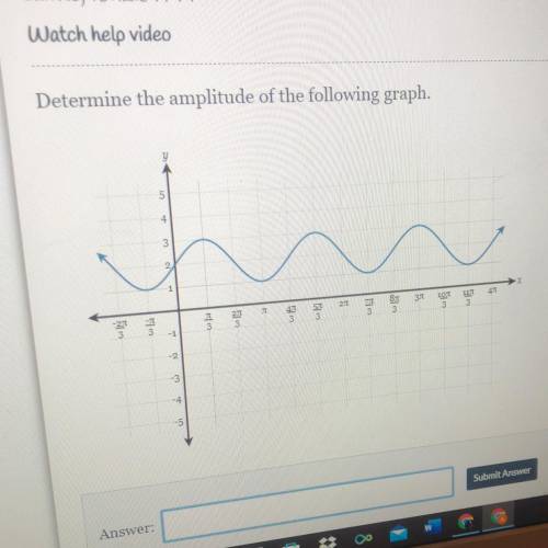 Determine the amplitude of the following graph