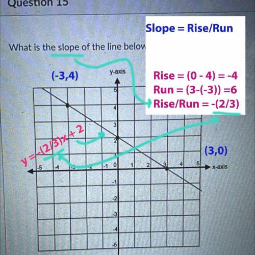 What is the slope of the thing