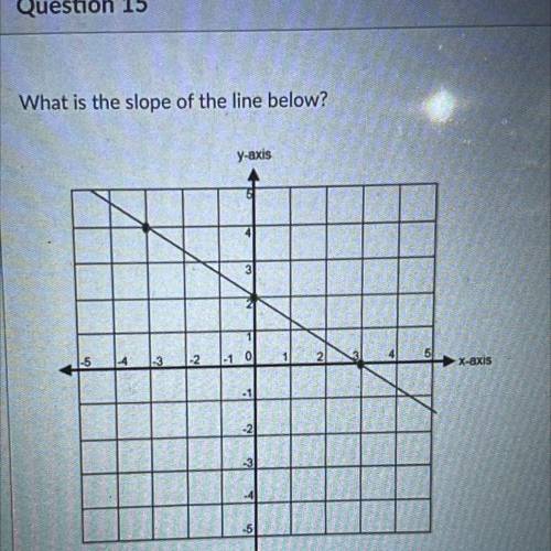 What is the slope of the thing