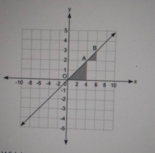 (05.02 MC) The figure shows a line graph and two shaded triangles that are similar: (look at pictur