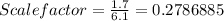 Scale factor = \frac{1.7}{6.1} = 0.2786885