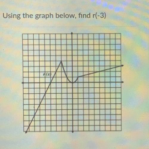 Using the graph below, find r(-3)