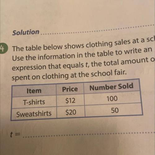 The table below shows clothing sales at a school fair.

Use the information in the table to write