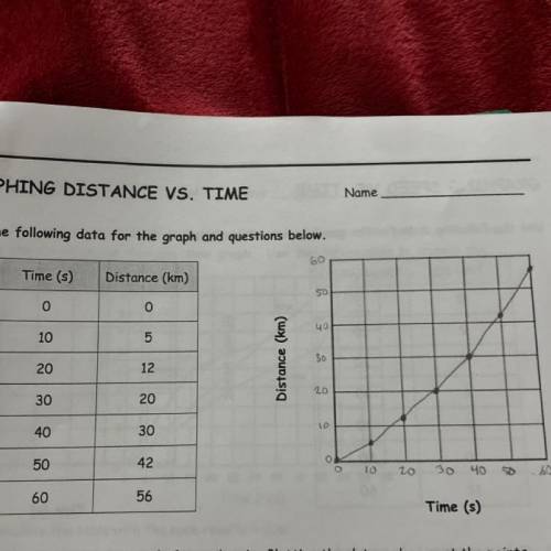 What is the average speed at t = 60 s? Include how u got your answer please