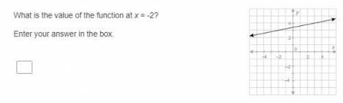 What is the value of the function at x = -2?