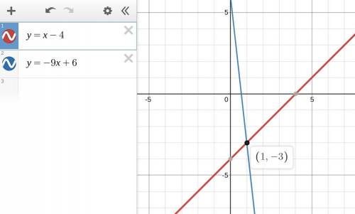 Solve the following system of equations by graphing to find the point of intersection. Round to the