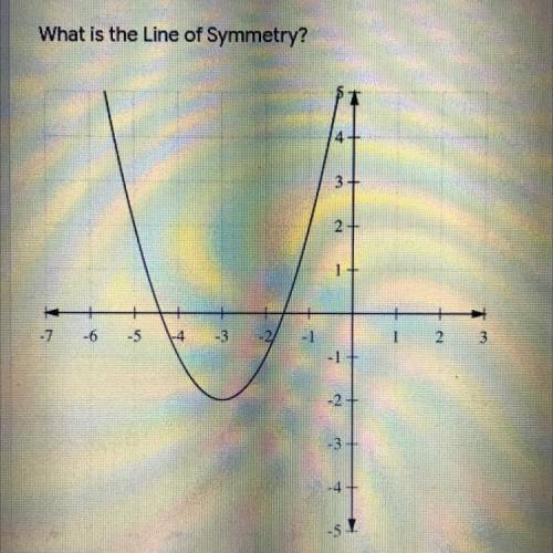 HELP TEST…what is the line of symmetry ?