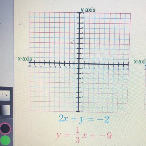 How do i graph this question