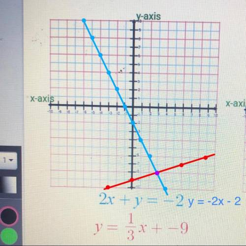 How do i graph this question