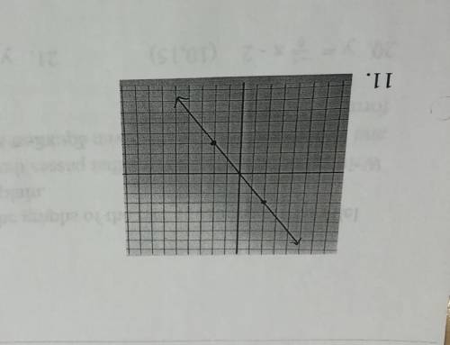 Please write an equation for this graph and show work. 15 points, sorry the graph is upside down