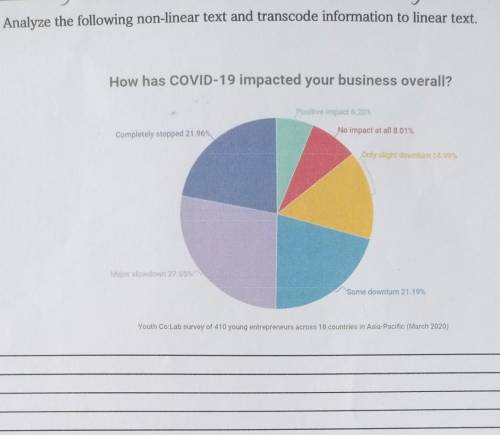 How has СOVID-19 impacted your business overall? Positive impact 6.20% Completely stopped 21.96% No