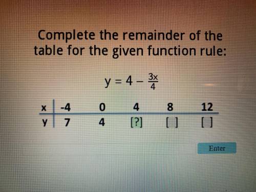 Complete the remainder of the given function rule: Y= 4- 3x/4