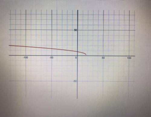 GIVEN THE GRAPH OF A FUNCTION, IDENTIFY ALL ITS FEATURES.