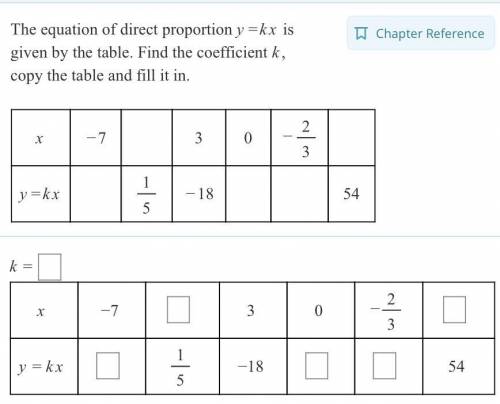 The equation of direct proportion y=kx is given by the table. Find the coefficient k, copy the tabl