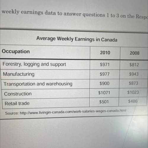 What is the median weekly earnings of workers in the occupations listed for
2010?
