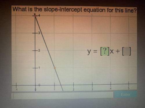 What is the slope-intercept equation for this line?