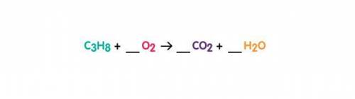 The symbol equation for combustion of a hydrocarbon is shown below. What number will go before the