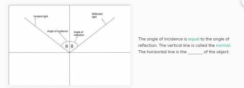 The angle of incidence is equal

equal to the angle of reflection. The vertical line is called the