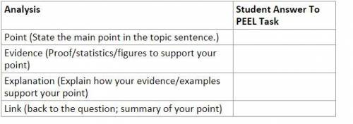 50 Points Help

Task 1 – What Were The Aims Of The New Deal? 
Student Instructions - 
Read the inf
