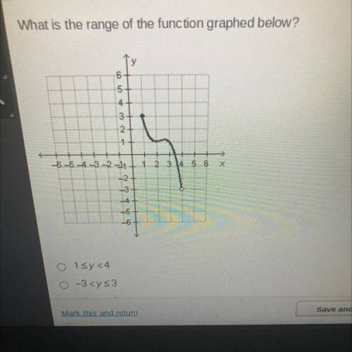 What is the range of the function graphed below?