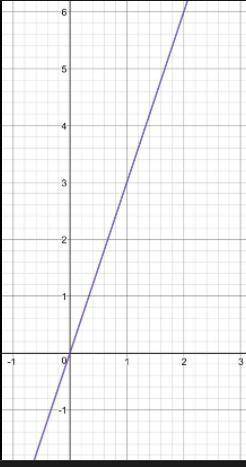 Your starter to find the slope of the line