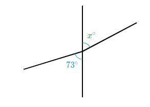 Is x greater than, less than, or equal to 
73, degrees?