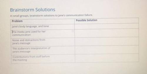 Brainstorm solutions to Jane’s communication failure.
