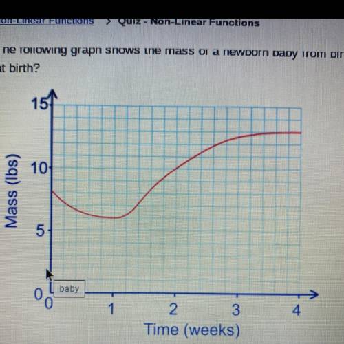 The following graph shows the mass of a newborn baby from birth through the first month. How much d