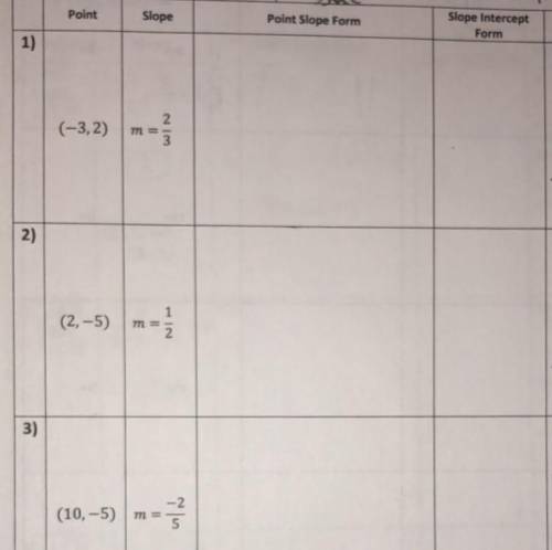 Help pleasee 
find the point slope form
find the slope intercept form