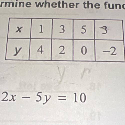 50 points will mark brainliest

Is this a function or not a function? is this linear or non linear