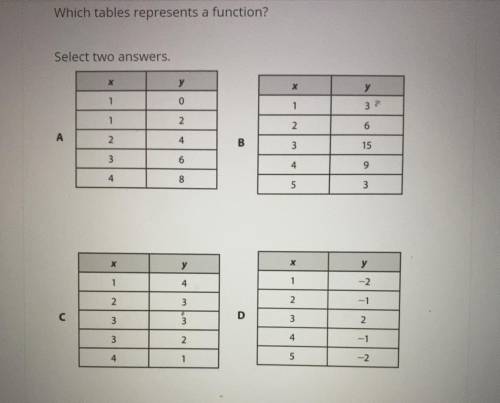 Which tables represents a function?
Select two answers.
Help