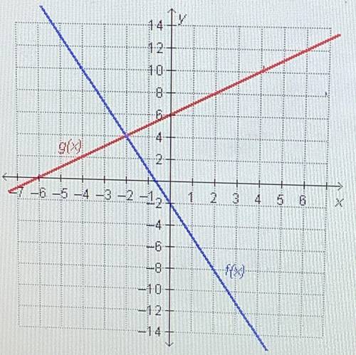 Which statement is true regarding the graphed functions.

f(4)=g(4)
f(4)=g(-2)
f(2)=g(-2)
f(-2)=g(