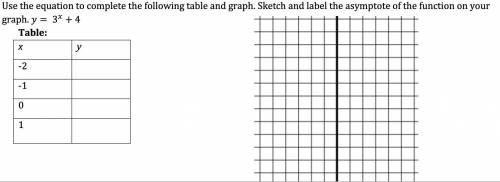 Use the equation to complete the following table and graph. Sketch and label the asymptote of the f