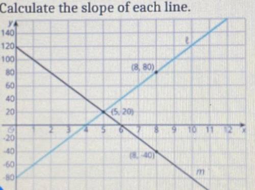 Calculate the slope of each line