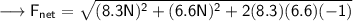 \sf \longrightarrow F_{net}= \sqrt{ (8.3N)^2+(6.6N)^2+2(8.3)(6.6)(-1)}\\