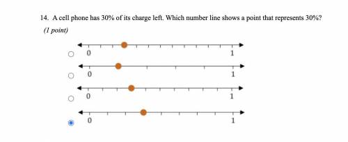 A cell phone has 30% of its charge left. Which number line shows a point that represents 30%?

A.