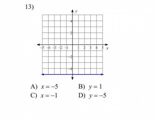 Which Equation matches the graph provided?
here is another one but it's for a test.