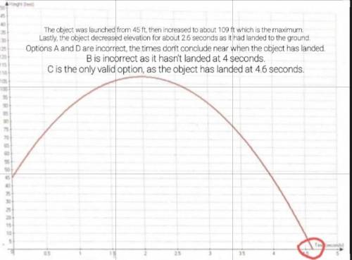 The graph below shows the height of an object that has been launched off a 45 foot high wall. Approx