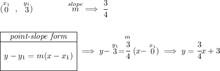 (\stackrel{x_1}{0}~,~\stackrel{y_1}{3})\qquad \qquad \stackrel{slope}{m}\implies \cfrac{3}{4} \\\\\\ \begin{array}{|c|ll} \cline{1-1} \textit{point-slope form}\\ \cline{1-1} \\ y-y_1=m(x-x_1) \\\\ \cline{1-1} \end{array}\implies y-\stackrel{y_1}{3}=\stackrel{m}{\cfrac{3}{4}}(x-\stackrel{x_1}{0})\implies y=\cfrac{3}{4}x+3