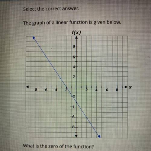 Select the correct answer.

The graph of a linear function is given below.
What is the zero of the