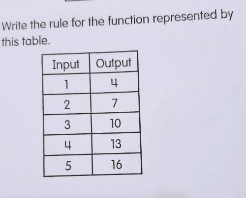 Write the rule for the function represented by this table.
