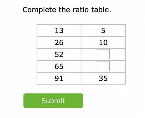 Complete the ratio table.