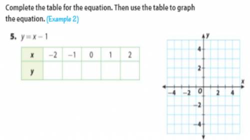 Complete the table for the equation. Then use the table to graph the equation.